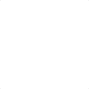 Formas Intimas